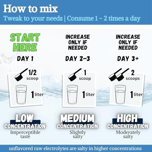 Suplemento electrolítico en polvo Fast Lyte para el ayuno | Electrolitos crudos sin azúcar ni saborizantes | 100 % de la dosis diaria recomendada de magnesio y potasio con oligoele
