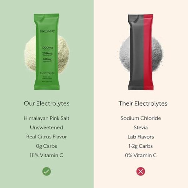 Sobres de electrolitos en polvo ProMix Nutrition - Sin azúcar, cero calorías, sin stevia, aptos para ayuno, sal rosa del Himalaya natural - Limón y lima - 30 porciones (paquete de 