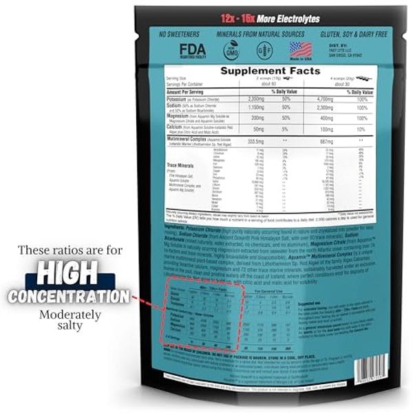Suplemento electrolítico en polvo Fast Lyte para el ayuno | Electrolitos crudos sin azúcar ni saborizantes | 100 % de la dosis diaria recomendada de magnesio y potasio con oligoele