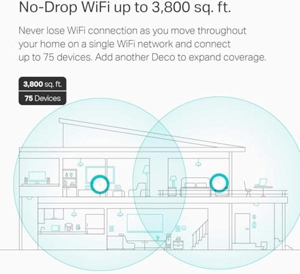 Router WiFi en malla TP-Link Deco (Deco M5): Router inalámbrico Gigabit de doble banda, CPU de cuatro núcleos, MU-MIMO, HomeCare, Control parental, Cobertura de hasta 180 m², Compa