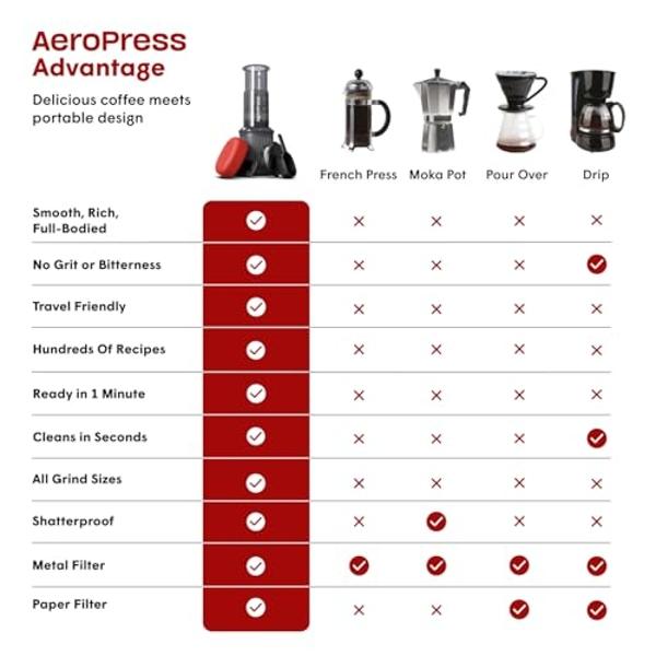 Cafetera Keurig K-Supreme Plus de una sola porción, edición especial, con 5 tamaños de café, tecnología Multistream y preferencias de preparación programables (plateada)