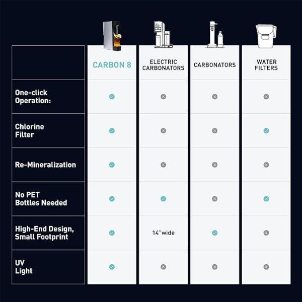 Cafetera inteligente Keurig K-Supreme, tecnología MultiStream, prepara tazas de 6 a 12 oz, color negro