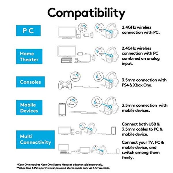 Auriculares para juegos Logitech G933 Artemis Spectrum RGB con sonido envolvente 7.1 (renovados)