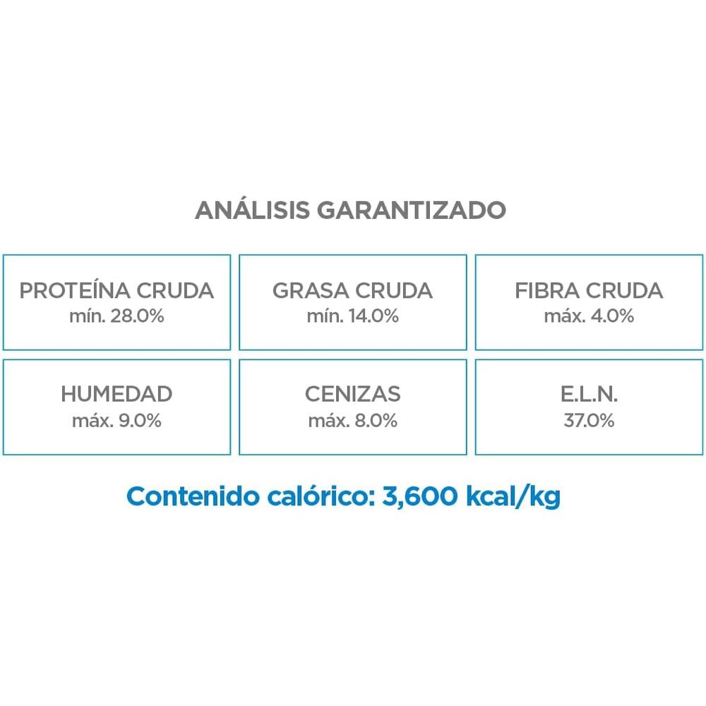 Nupec Cachorro 15kg Sellado Original