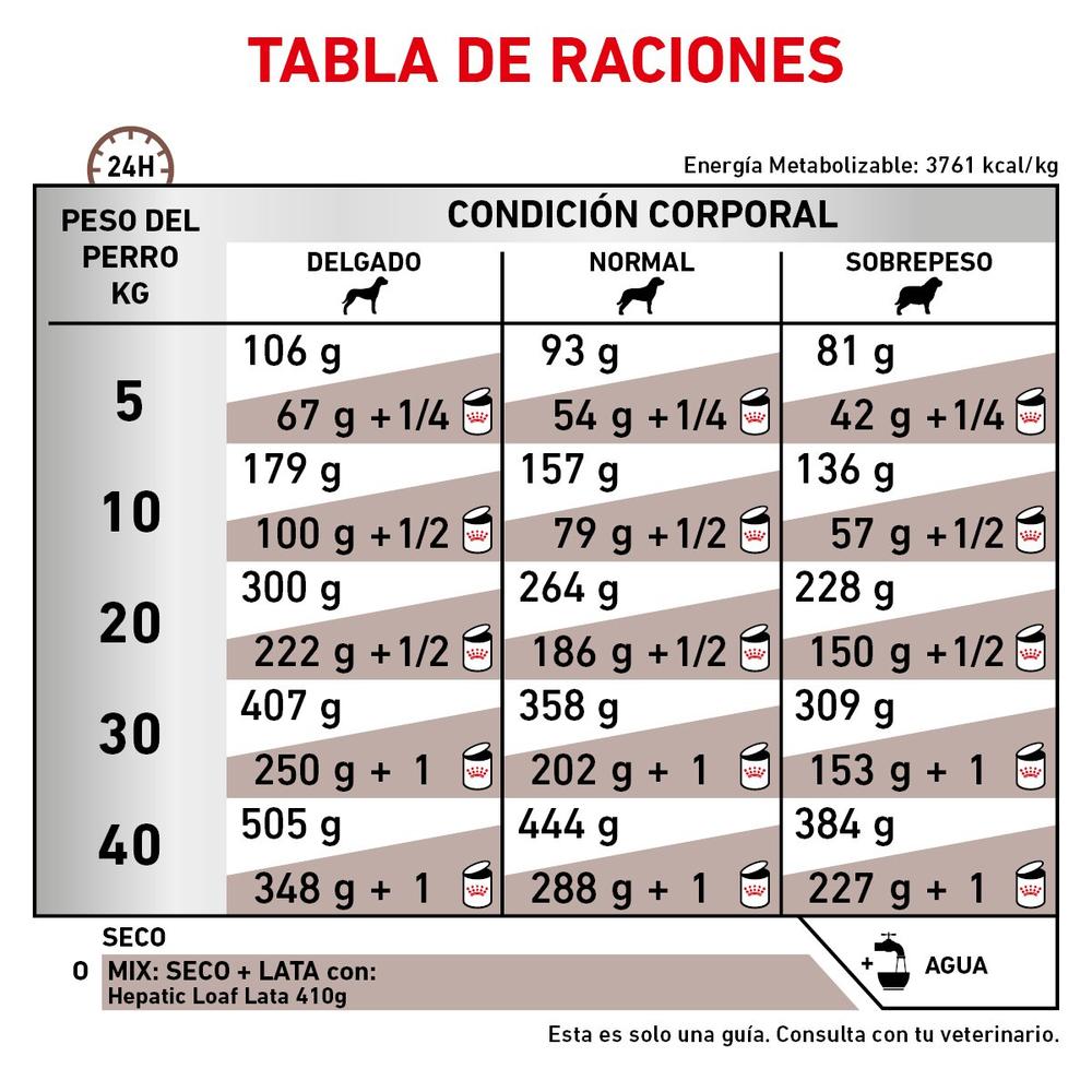 Royal Canin Hepatic Dog 12 Kg Original Sellado