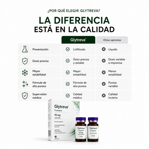 Glytreva® Tirzepatida 5 mg | Tecnología de Última Generación